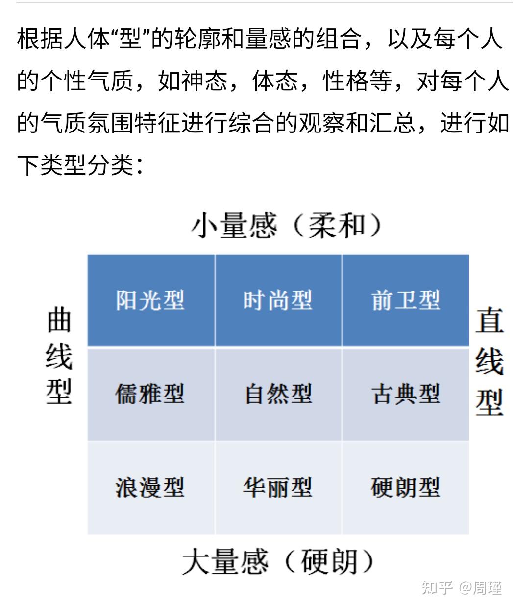 男性风格