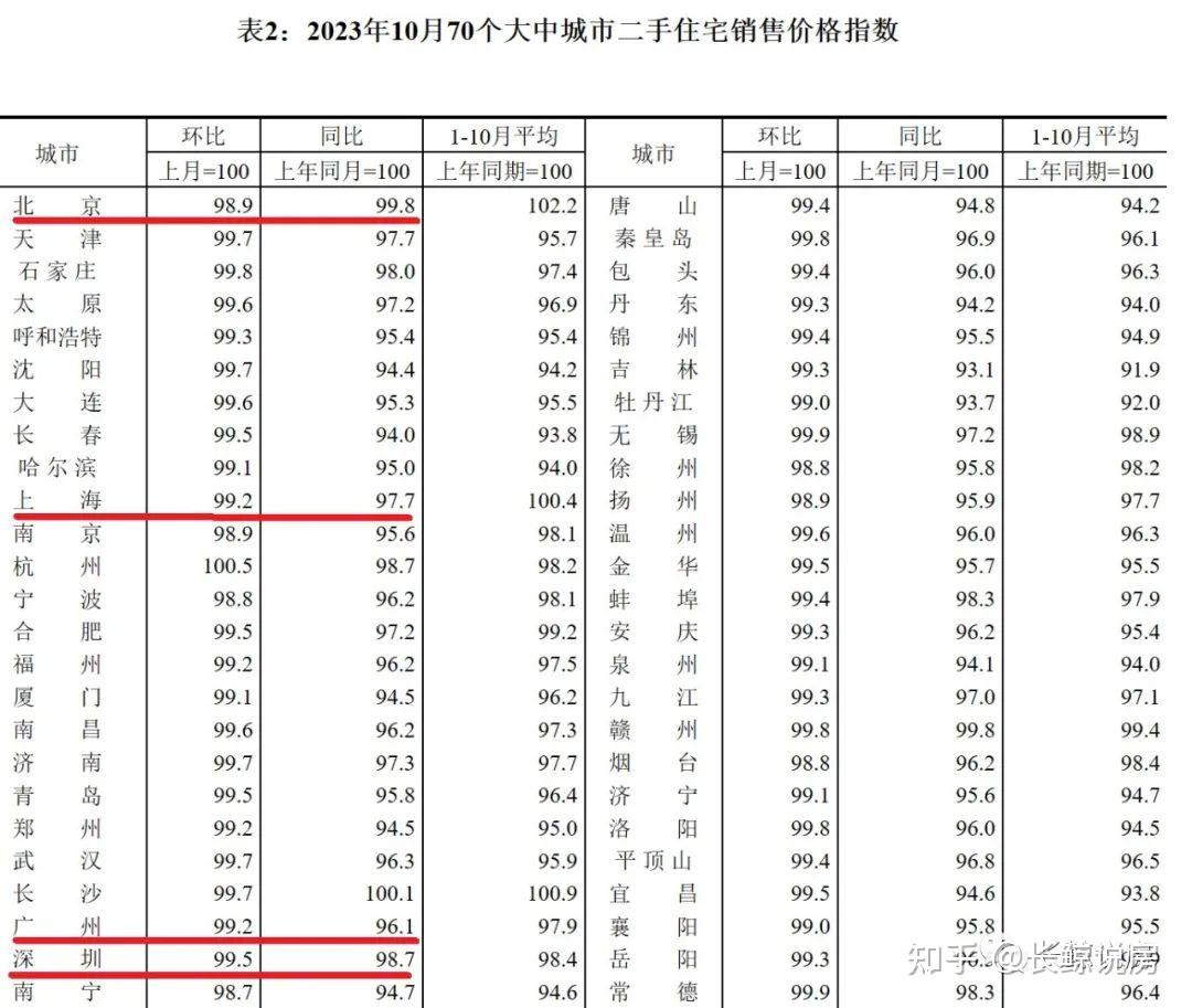 北京楼市，房价再次全面下跌-叭楼楼市分享网