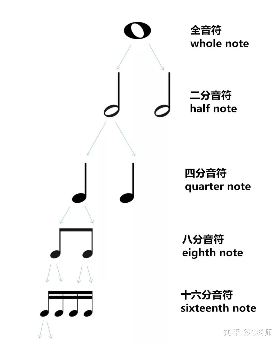 五线谱八六拍节奏型图图片