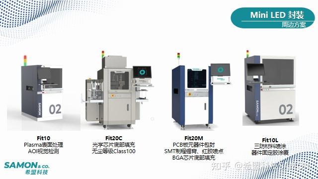 Mini LED应用爆发在即-点胶工艺如何应对? - 知乎