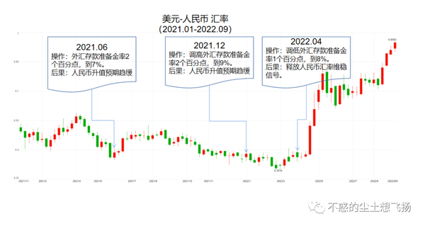 时评 央行降外汇准备金率以及理解问题4段法 知乎 3690