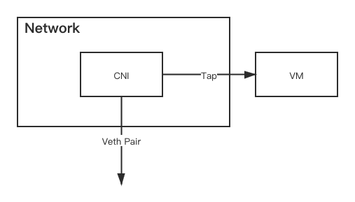 Virtlet virtlet Virtlet virtlet