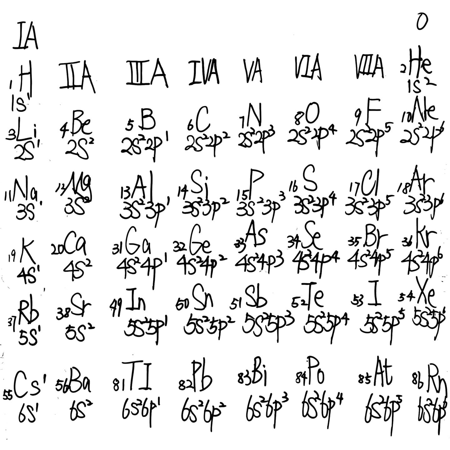 高考化学总复习2.1 元素周期律 - 知乎