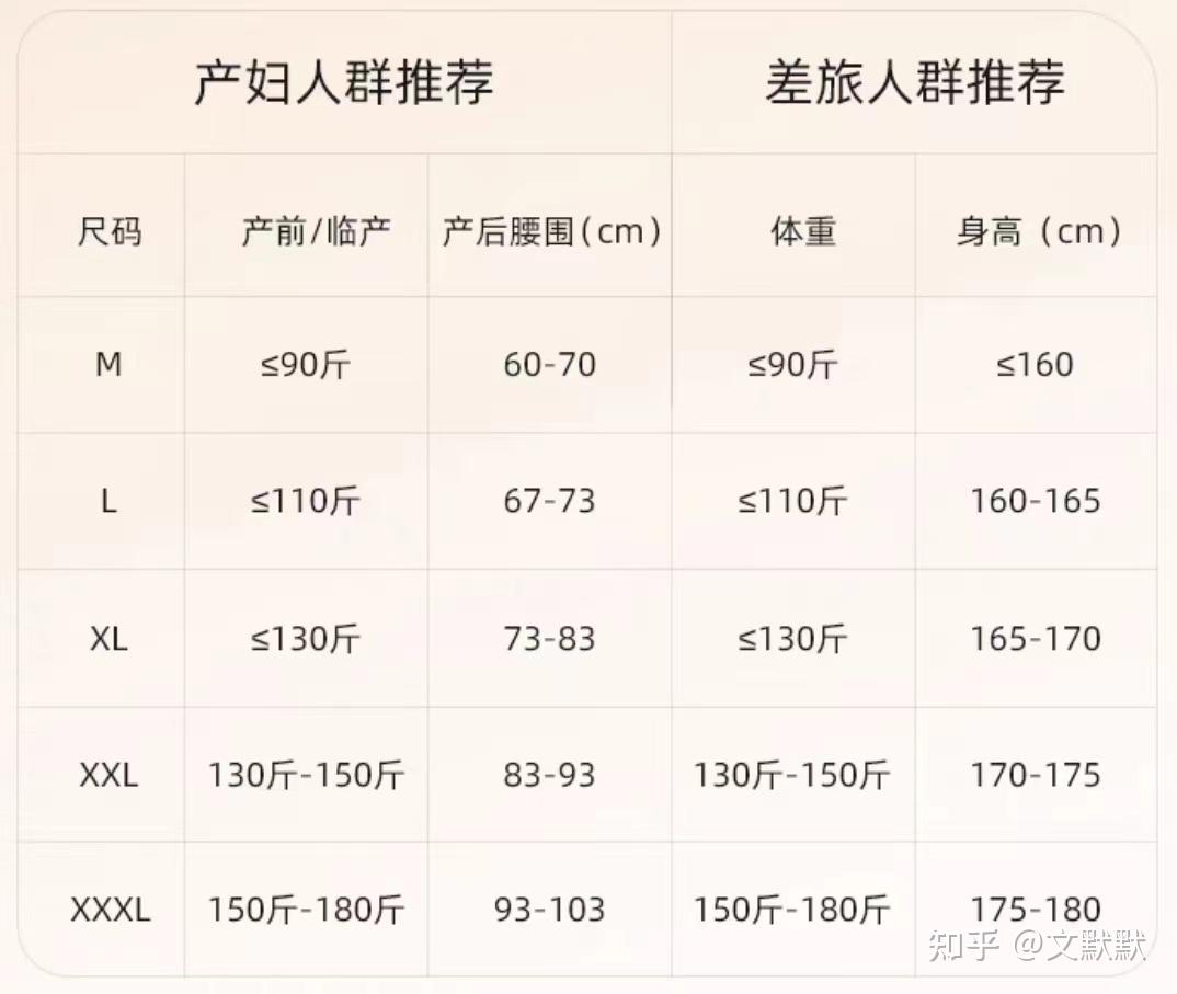 十月结晶,子初嫚熙,全棉时代热销款一次性内裤横评分享