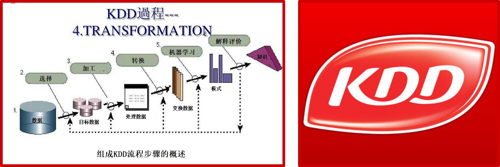 從excel到人工智能-數據可追溯的發展階段