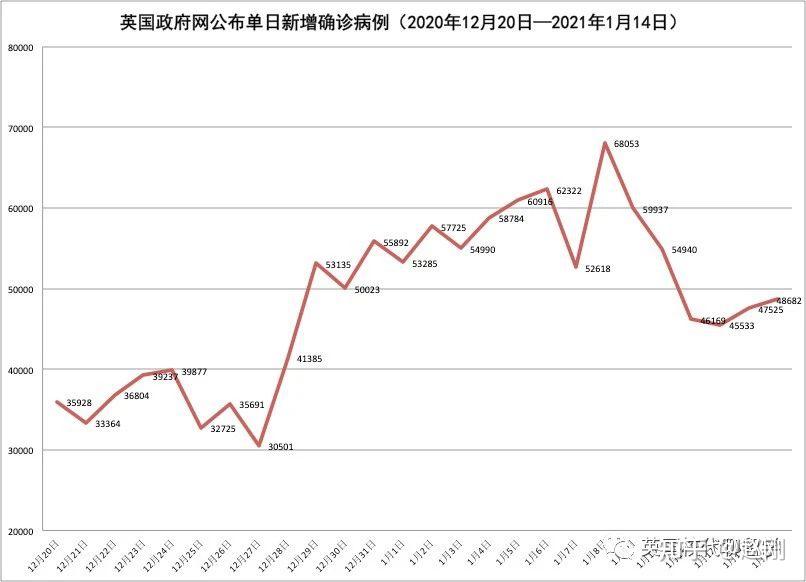 英国媒体称英国疫情病例数下降是真的吗?实际情况离拐点有多远?
