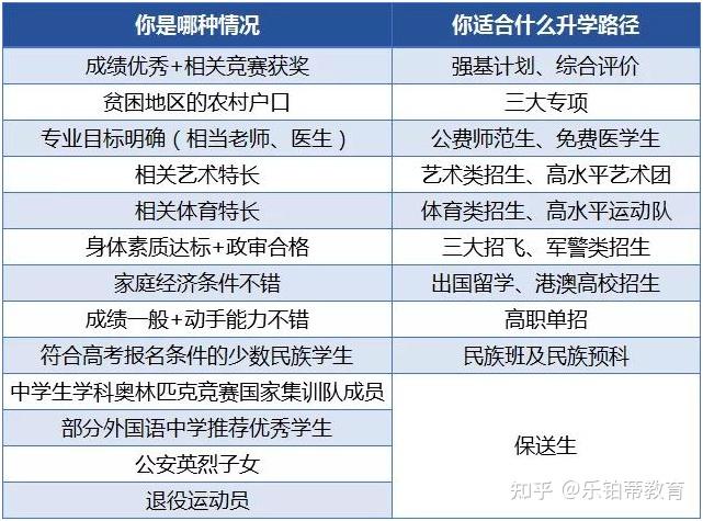 想进名校名班这三种选拔方式不容错过