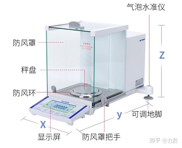 电子分析天平的原理是什么?怎么正确安装? - 知乎