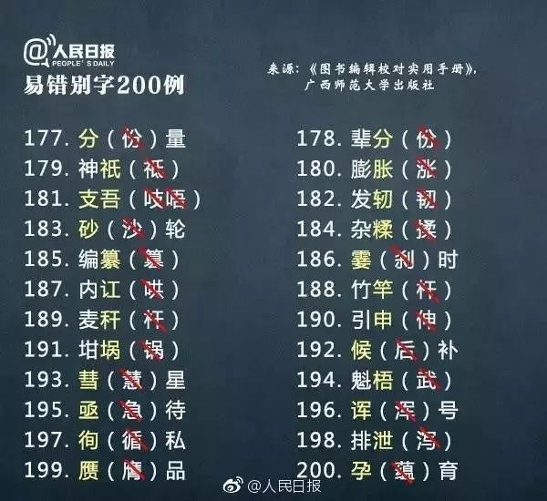 机关干部易错别字200例，千万别错进公开材料里！ 知乎