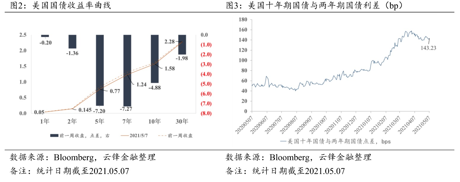 美元指数的计算公式举例_美元指数计算例子_美元指数计算方式