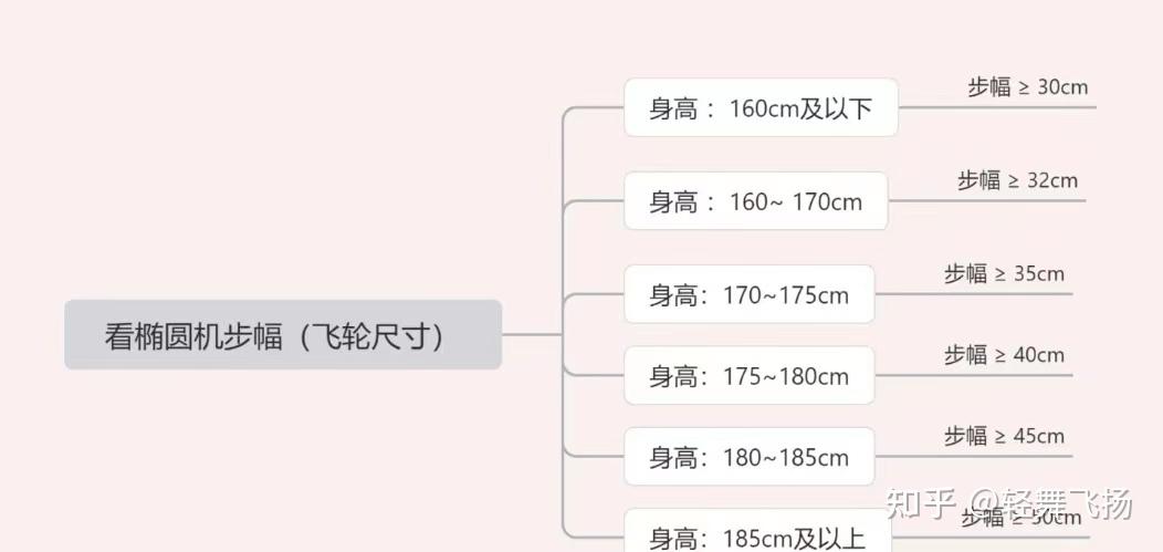 椭圆机适合人群和选购攻略？椭圆机和跑步机对比？2023年618最值得推荐的椭圆机品牌和超高性价比椭圆机推荐 - 知乎