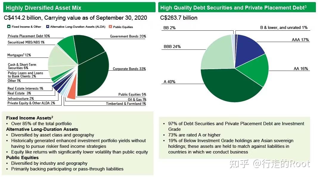 manulife加拿大金融保险巨头宏利