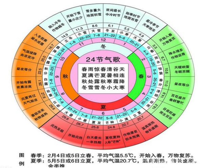 中国历法简介 - 知乎