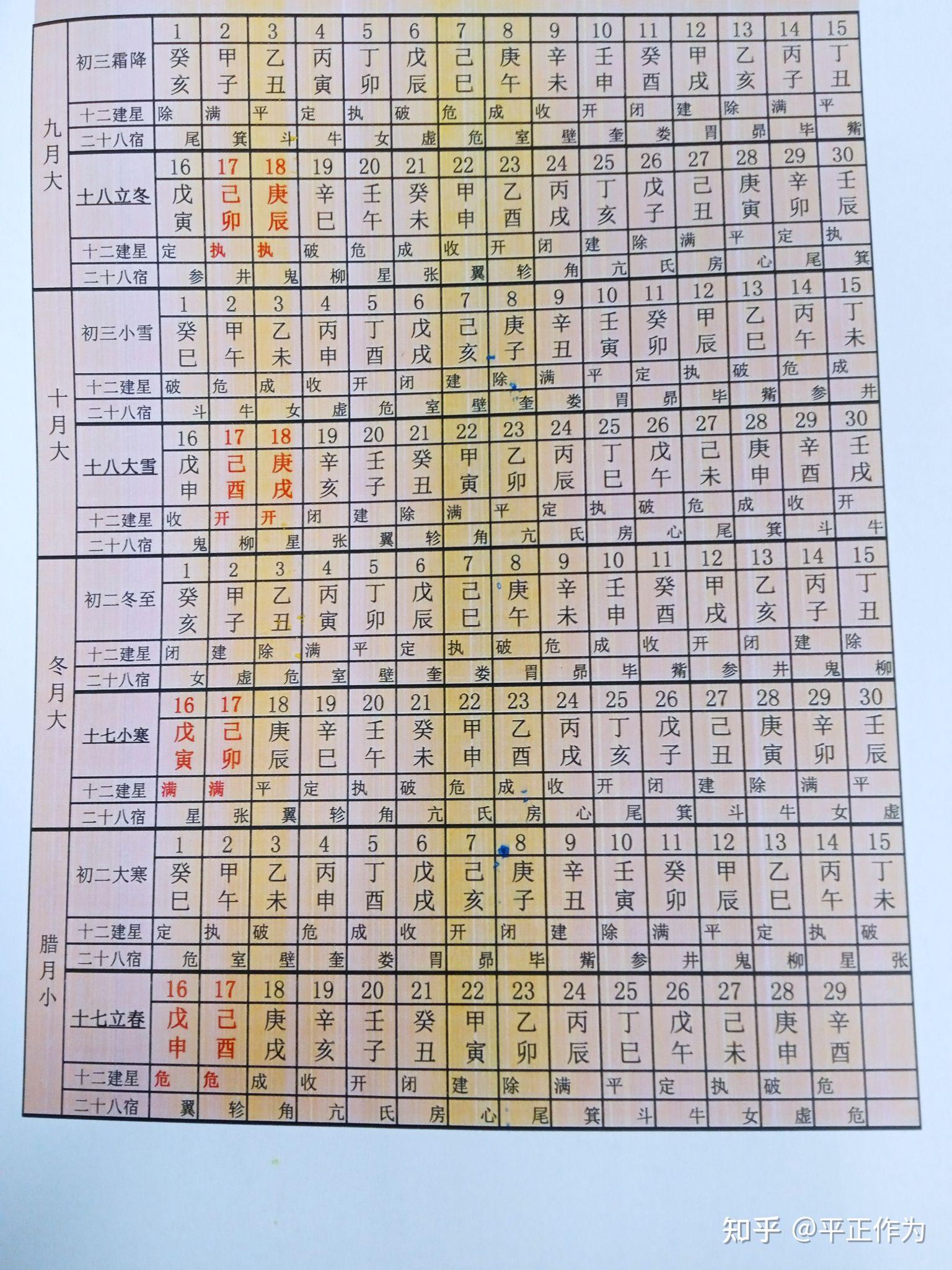 择吉日历本（2025年夏历乙巳） - 知乎