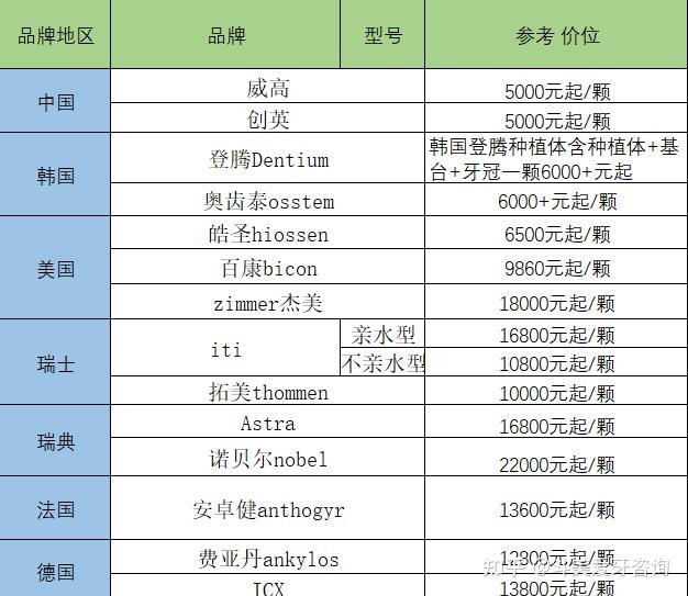 全口满口种植价格是多少需要花多少钱需要种植多久全口种植牙有什么