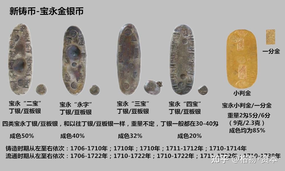 日本货币史：德川三货制的变迁与终结 - 知乎