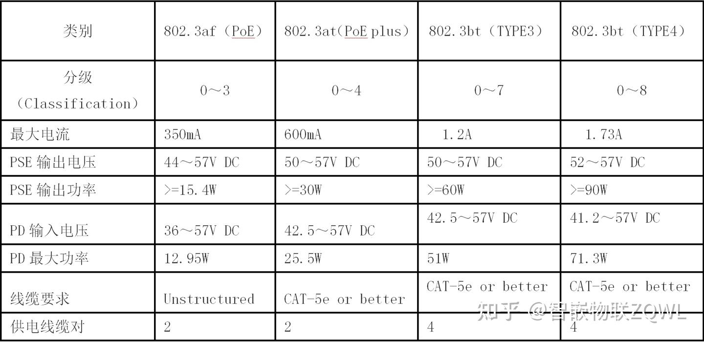 智嵌物联ZQWL工业以太网交换机POE供电介绍- 知乎