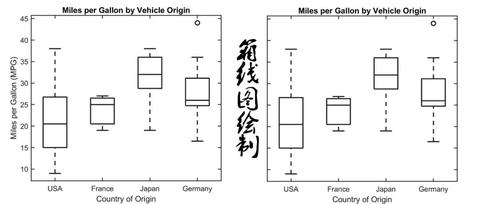 Matlab Box Plot 水平 Matlab论文插图绘制模板第34期—箱线图(boxplot) - 知乎