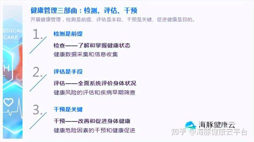 什么是功能医学健康管理?功能医学健康管理都有哪些功能? - 知乎
