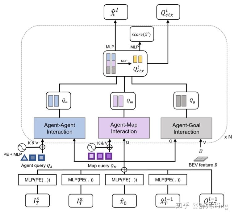 CVPR2023 Best PaperUniAD，Planningoriented Autonomous Driving：让端到端智驾