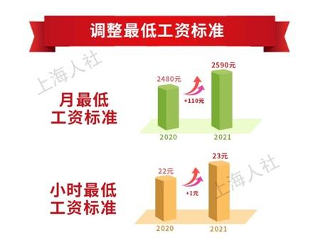 毕节市最低工资标准(贵州毕节最低工资标准2020)