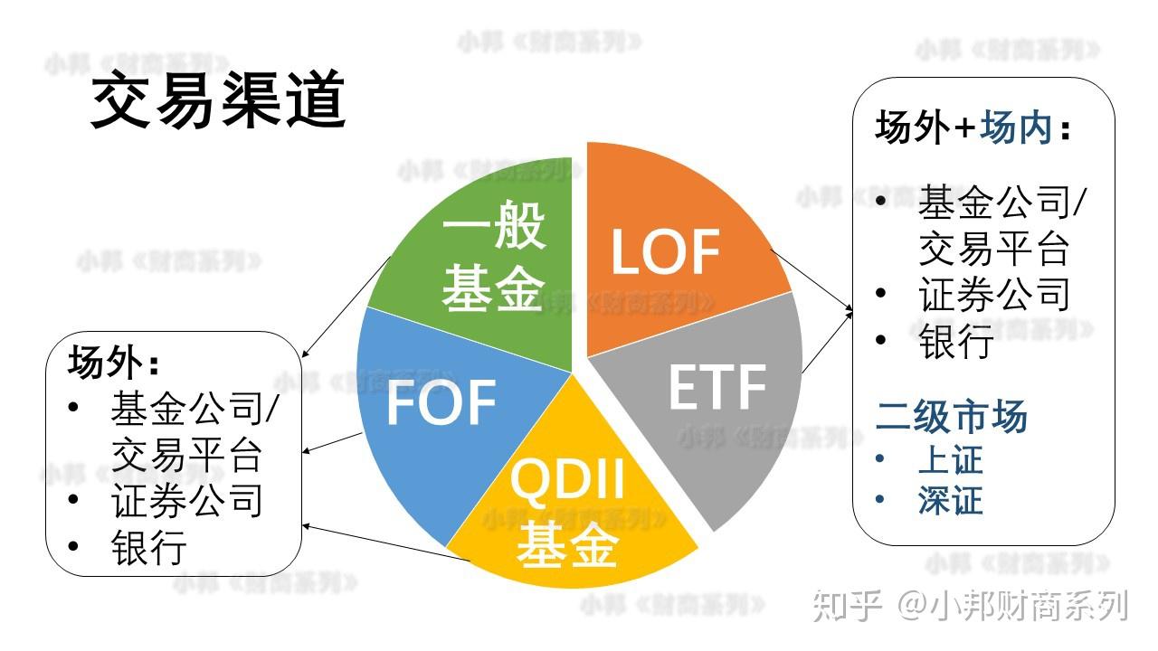 基金如何稳健理财什么是etf