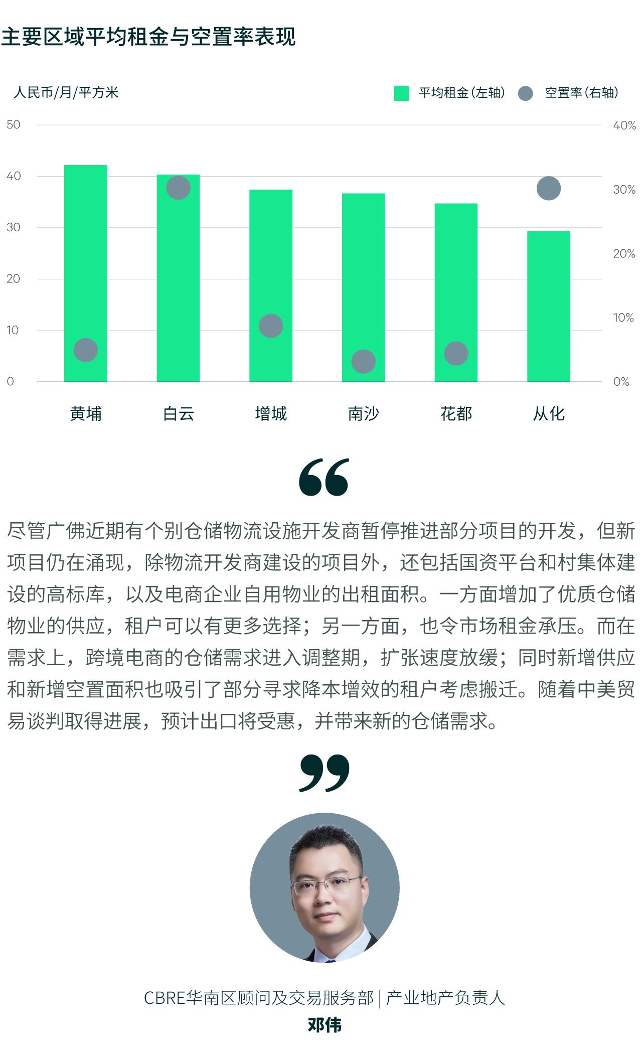 2025年上半年广州房地产市场回顾 - 知乎