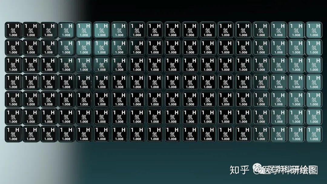 自绘化学元素周期表 - 知乎