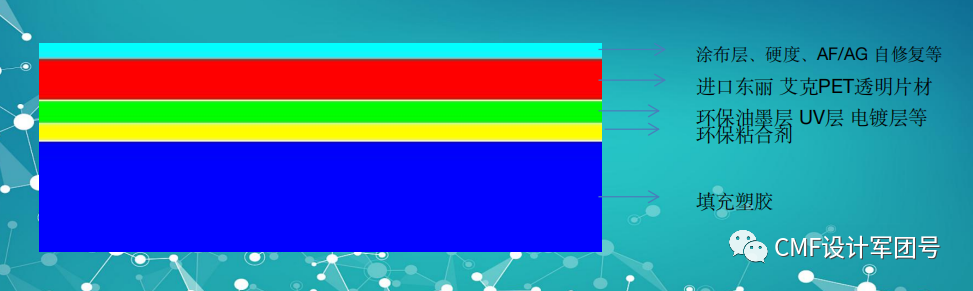 CMF设计|40张图全面专业解析：IML|IMT|IMR|INS|IME等模内注塑工艺 - 知乎