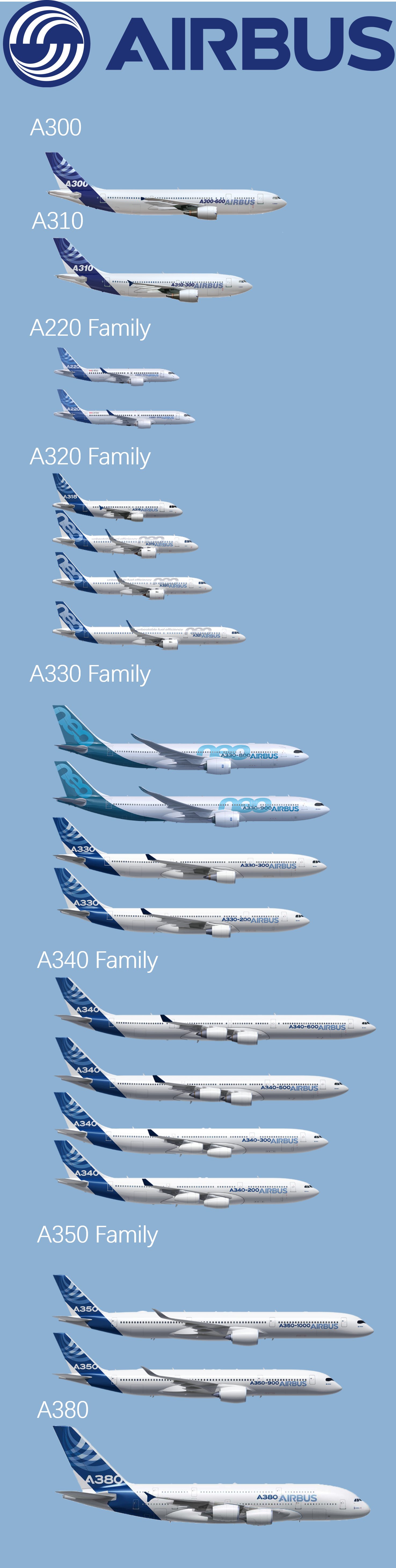 空客主要飞机型号一览