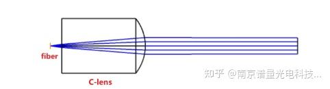 【谱量课堂】光纤与透镜耦合成光纤准直器 - 知乎
