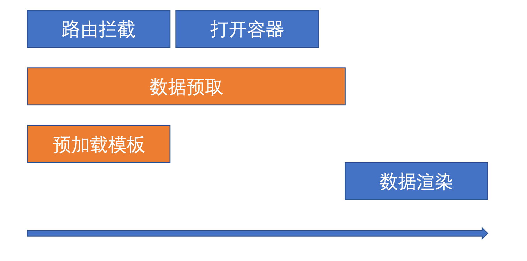搜索结果页加载优化