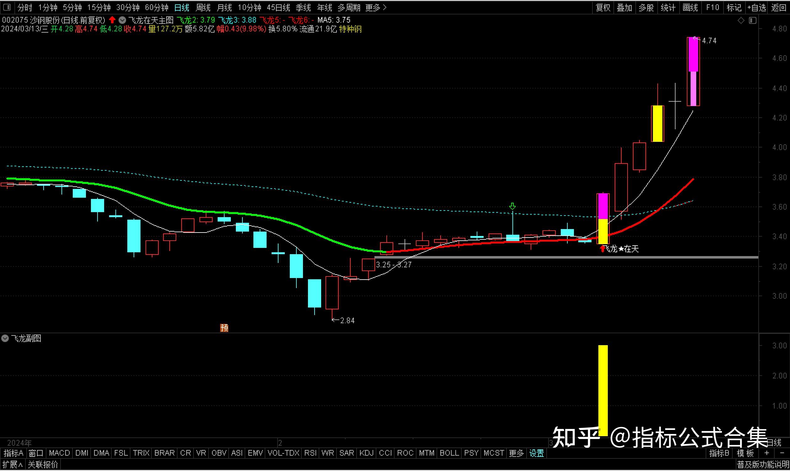 通达信精选【飞龙在天】强势捕获套装主图副图选股