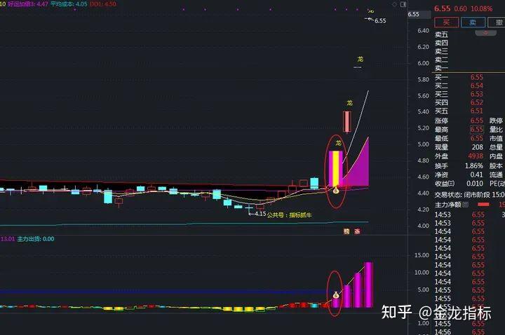 【龙 头强势狙击】指标公式通达信源码，擒牛胜率85 ，无未来函数 知乎