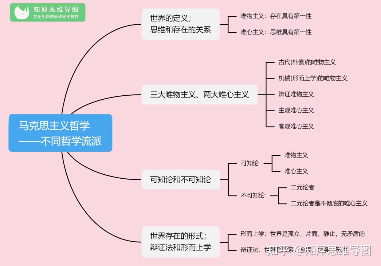 知犀思维导图公务员考试马克思主义哲学常考知识点汇总