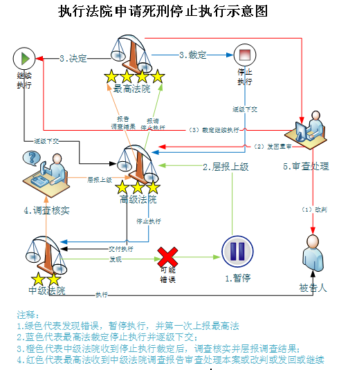 被判死刑怎么办?了解这条法律,就可以避免死刑? - 知乎