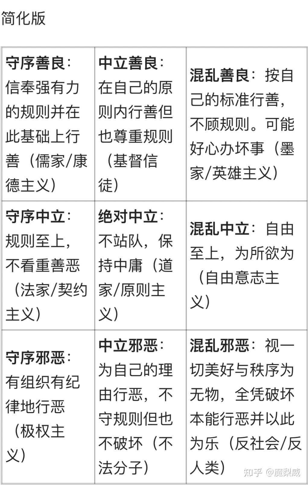 阵营九宫格与「石剪布」 - 知乎