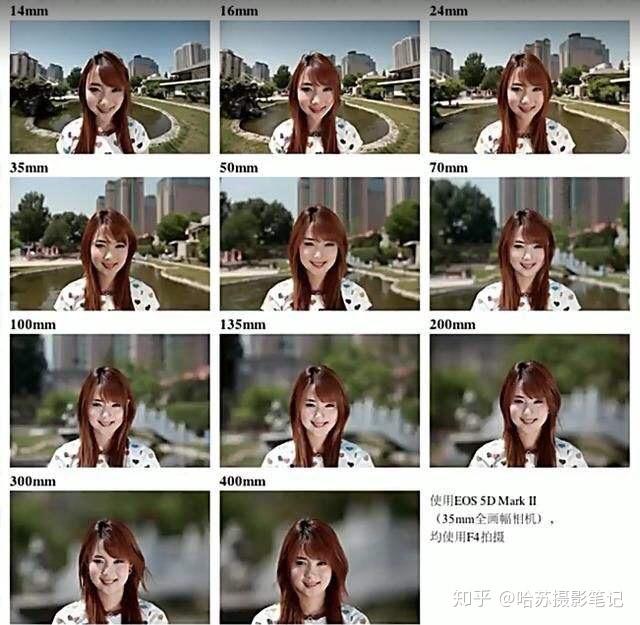 镜头焦距与视角的关系 v2-cf300d4030d54659f193bea83048f81a_r.jpg