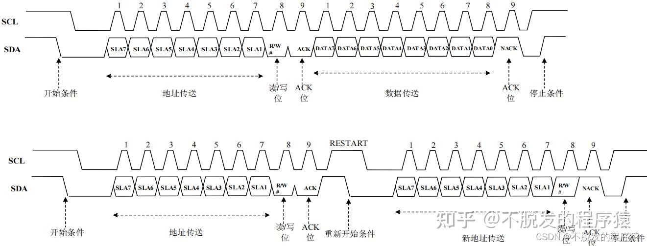 一文搞懂i2c总线通信 知乎 6554