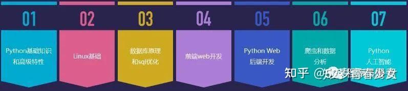 一张图带你学会Python，学习Python的非常简单，附教程 - 知乎
