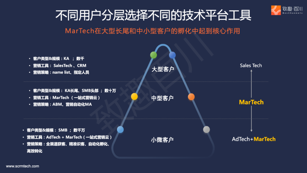 深度解析百度 B2B 信息收录规则，助您提升信息曝光率