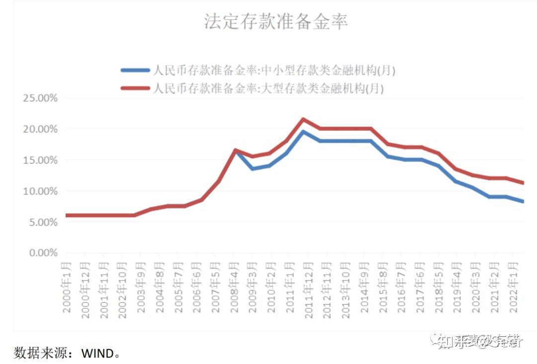 什么是货币政策？ - 知乎