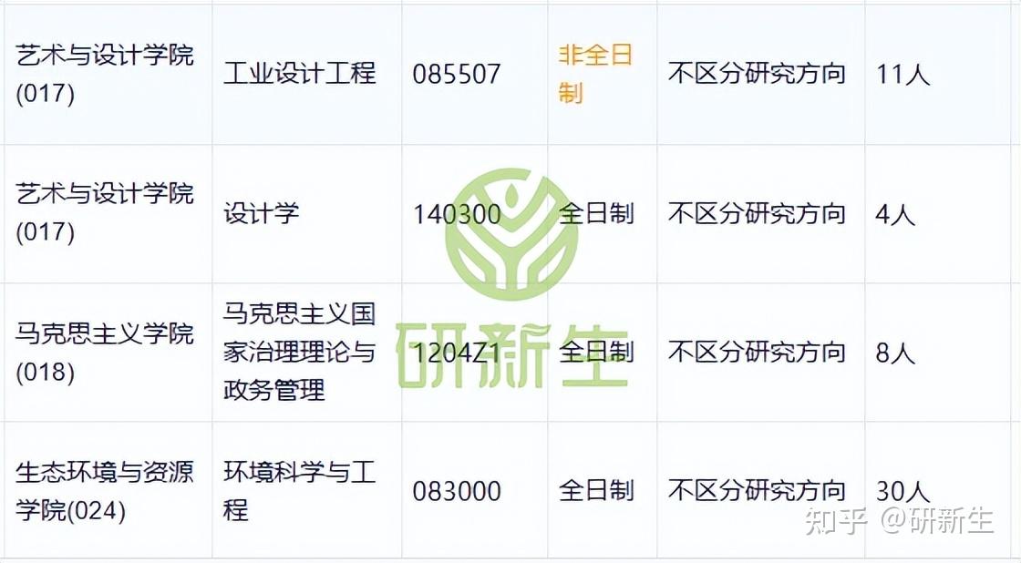 广东工业大学超全调剂分析,含接收调剂专业、调剂来源等 - 知乎