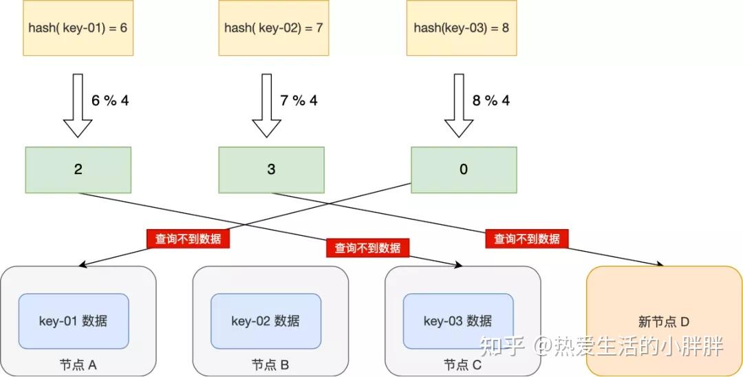 一致性哈希是什么使用场景解决了什么问题