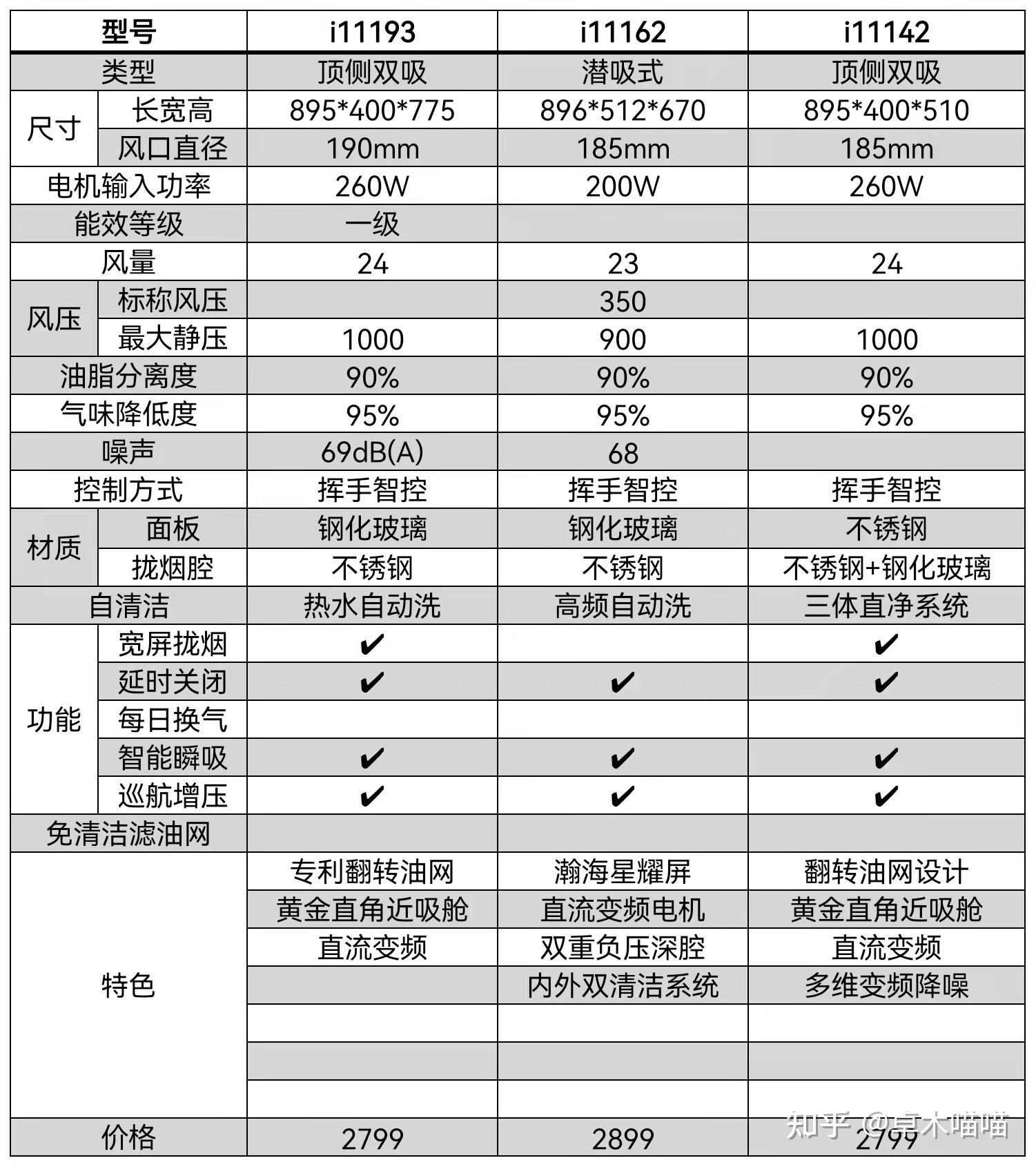 2022年618华帝抽油烟机选购攻略抽油烟机怎么选华帝抽油烟机怎么样附