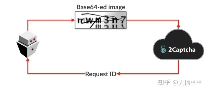 Keycaptcha 如何使用2Captcha的谷歌拓展程序绕过验证码 - 知乎