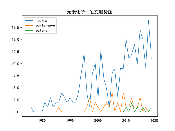 化妆品化学与健康论文_浅谈化学与食品健康_健康化妆美容论文