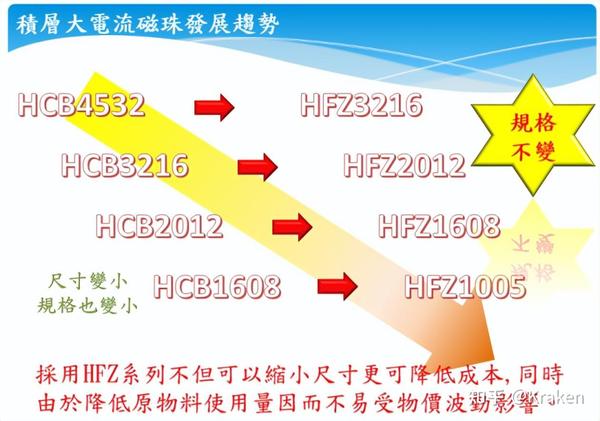 台庆 科车用等级高耐流低直流阻抗芯片磁珠 知乎