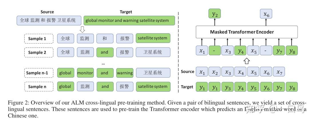 跨语言预训练模型：强化机器的多语种迁移能力 - 知乎