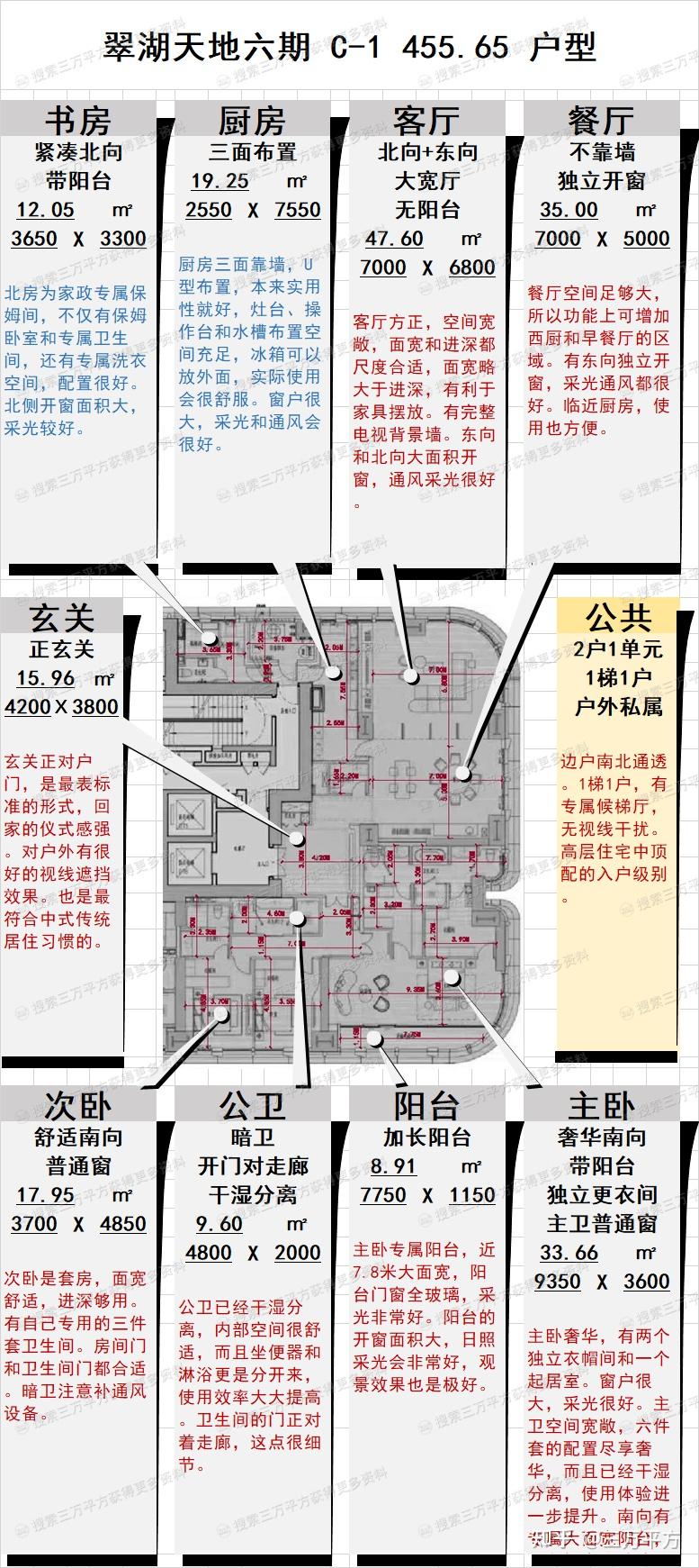 新房顶豪【翠湖天地六期】视线·户型·日照·噪音综合选房攻略 - 知乎